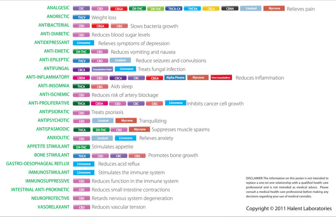 halent-2011-cannabinoid-and-terpenoid-chart.jpg