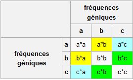 Capture punnett wiki.JPG
