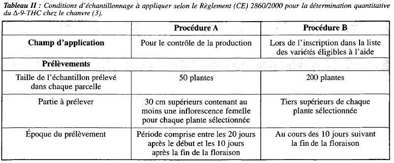 'échantillonage.PNG