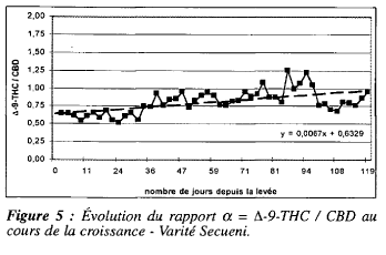 Teneurs THC CBD Sécueni fig.5.PNG