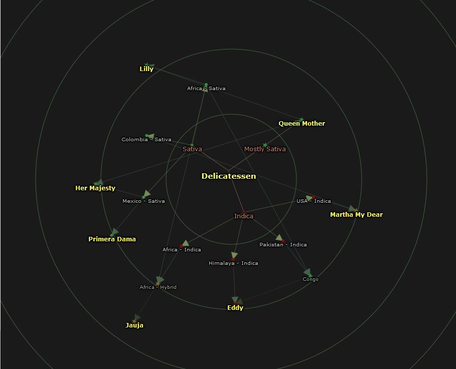 Origen y parentales de las variedades de Delicatessen.JPG